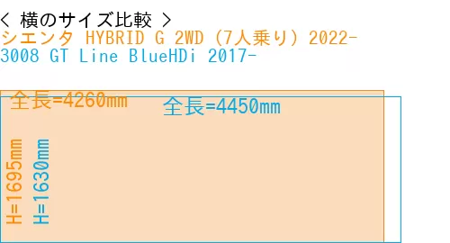 #シエンタ HYBRID G 2WD（7人乗り）2022- + 3008 GT Line BlueHDi 2017-